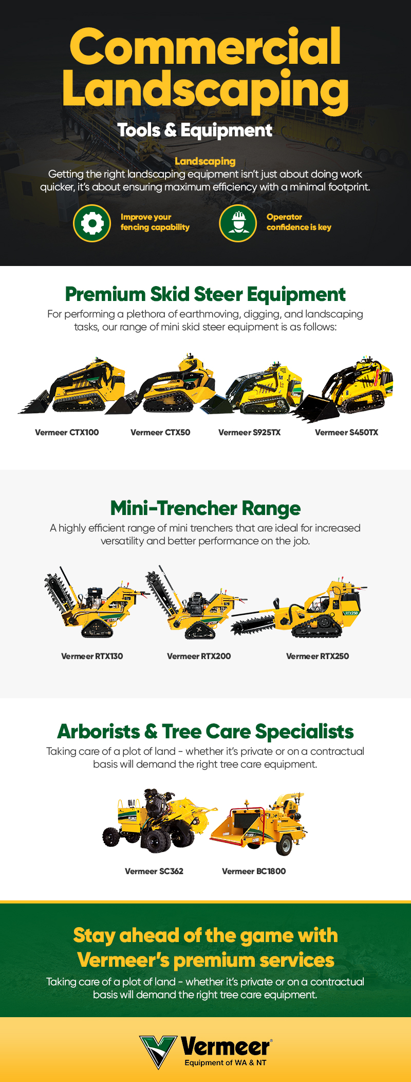 commercial landscaping infographic